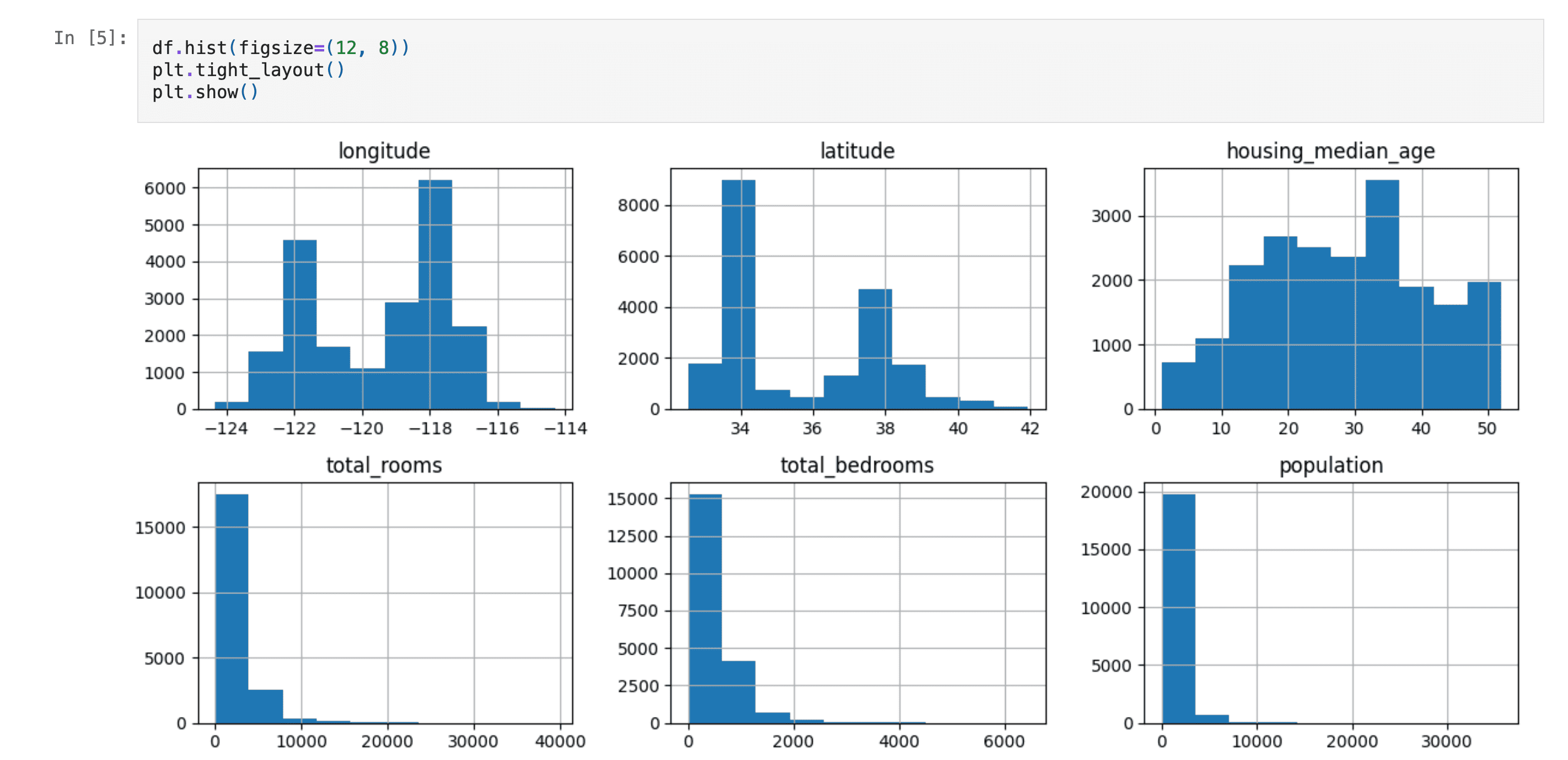 House price v1 baseline — EDA and Linear Regression workflow