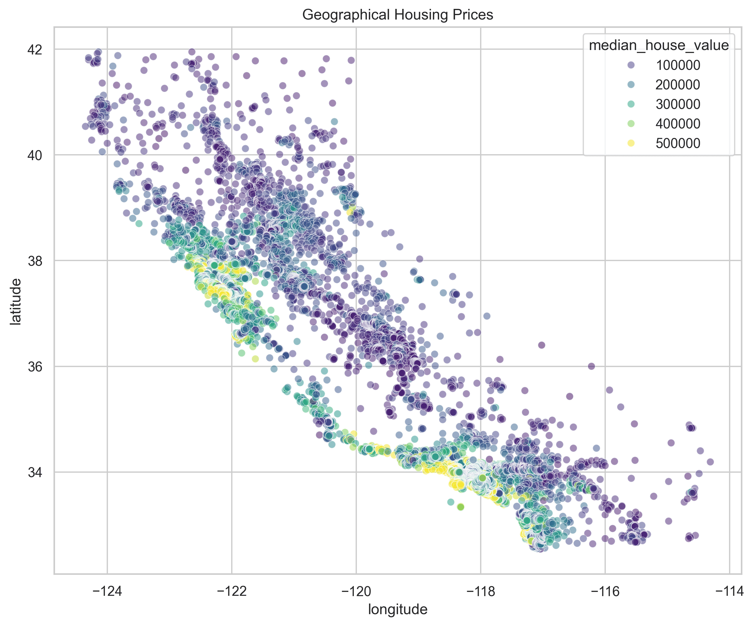Geographical distribution of California housing prices