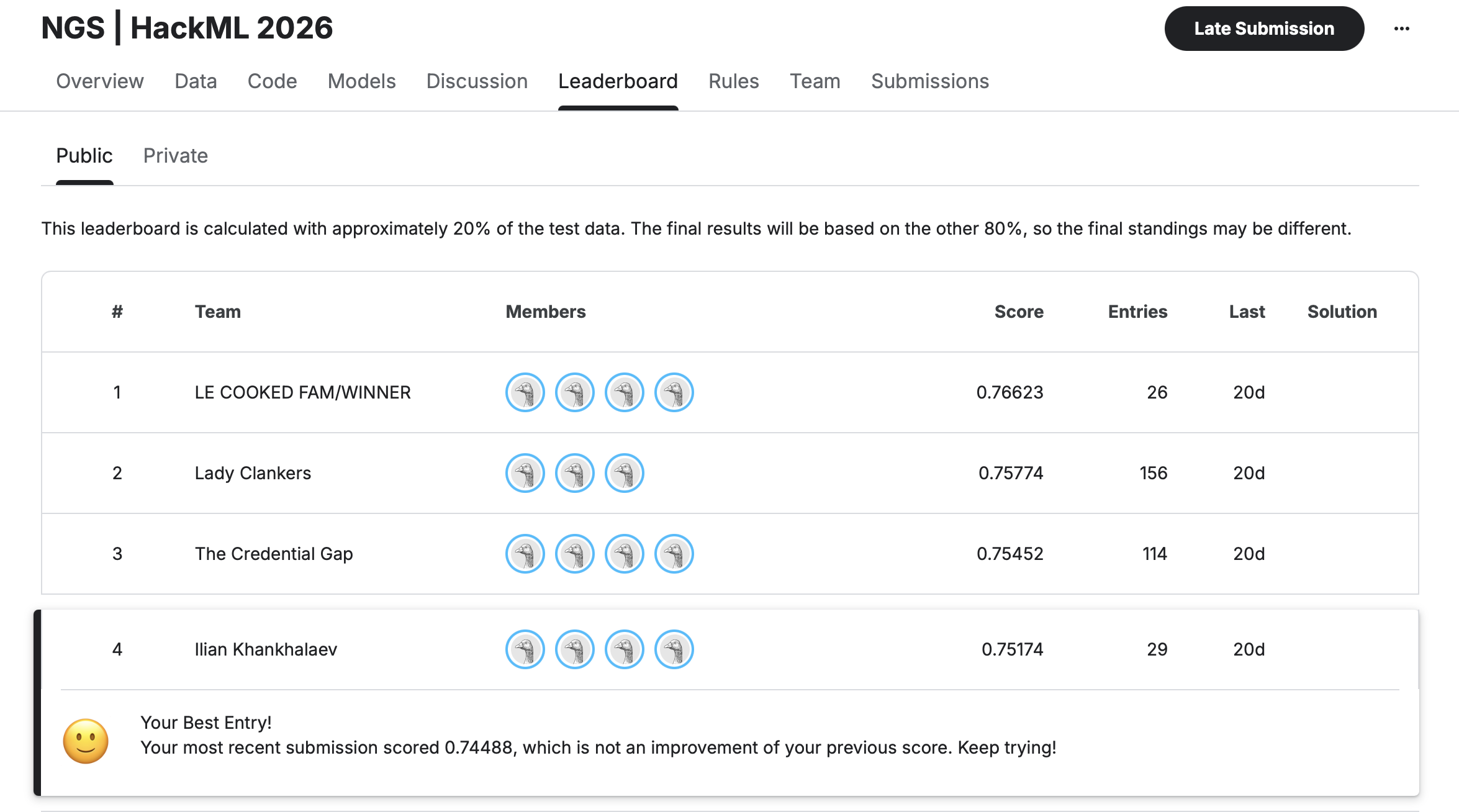 Model results and evaluation metrics